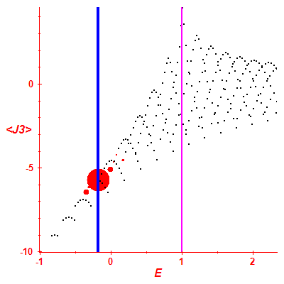 Peres lattice <J3>